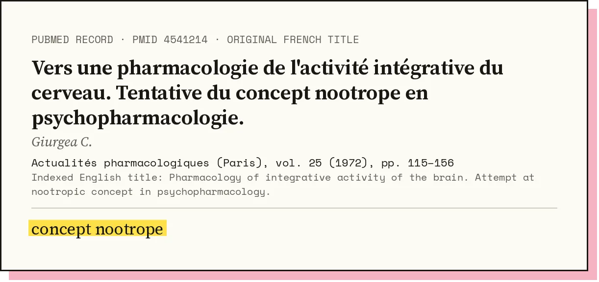 Record for Giurgea's 1972 paper: 'Vers une pharmacologie de l'activité intégrative du cerveau. Tentative du concept nootrope en psychopharmacologie', Actualités pharmacologiques vol. 25, pp. 115–156, with 'concept nootrope' highlighted.