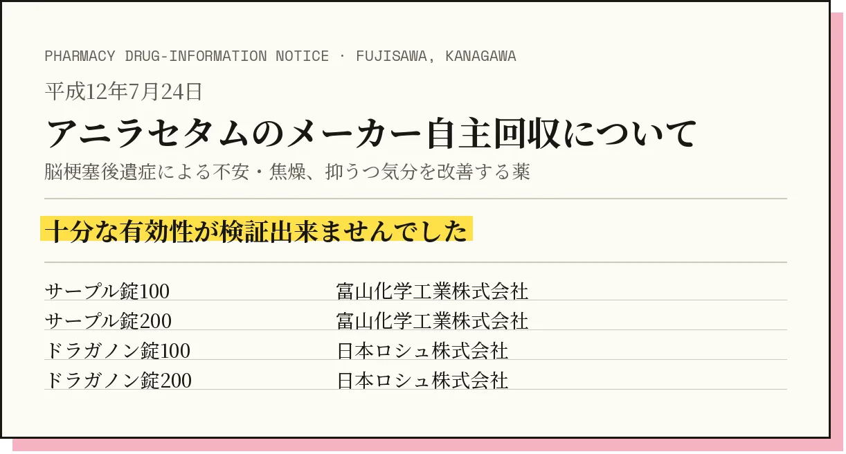 Japanese pharmacy notice dated Heisei 12, July 24, headed 'On the manufacturers' voluntary recall of aniracetam', with the phrase 'sufficient efficacy could not be verified' highlighted and a table of four products: Sarpul 100 and 200 from Toyama Chemical, Draganon 100 and 200 from Nippon Roche.