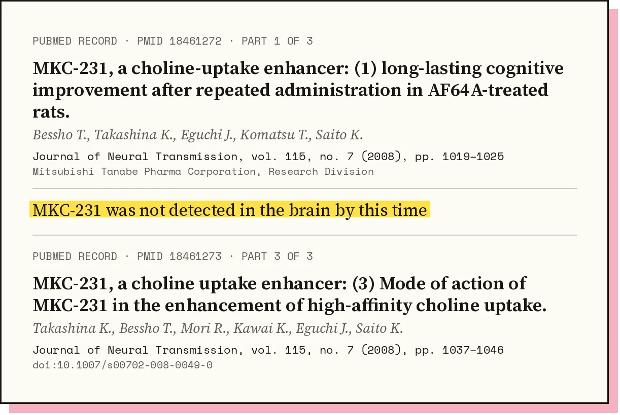 Records for parts 1 and 3 of Mitsubishi Tanabe's 2008 MKC-231 series in the Journal of Neural Transmission, with the part 1 phrase 'MKC-231 was not detected in the brain by this time' highlighted.