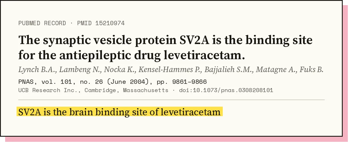 Record for Lynch and colleagues, 'The synaptic vesicle protein SV2A is the binding site for the antiepileptic drug levetiracetam', PNAS 2004, UCB Research, with 'SV2A is the brain binding site of levetiracetam' highlighted.