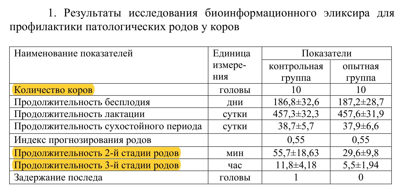 Table 1 from the 2010 paper: 10 control and 10 experimental cows; duration of stage 2 of labour 55.7 plus or minus 18.63 minutes versus 29.6 plus or minus 9.8; stage 3 11.8 plus or minus 4.18 hours versus 5.5 plus or minus 1.94; retained placenta 1 versus 0.
